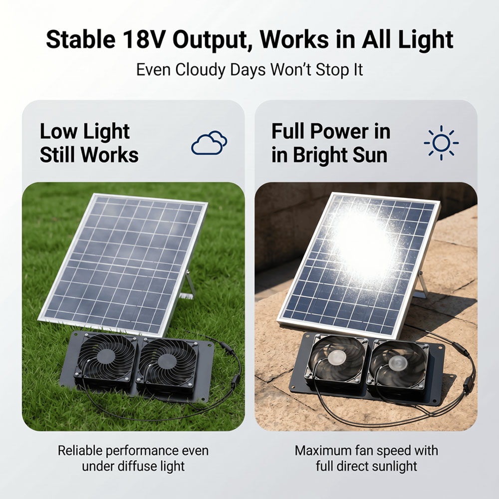 Kit di ventilazione con doppia - Solar Panel 200W recensione e prezzo
