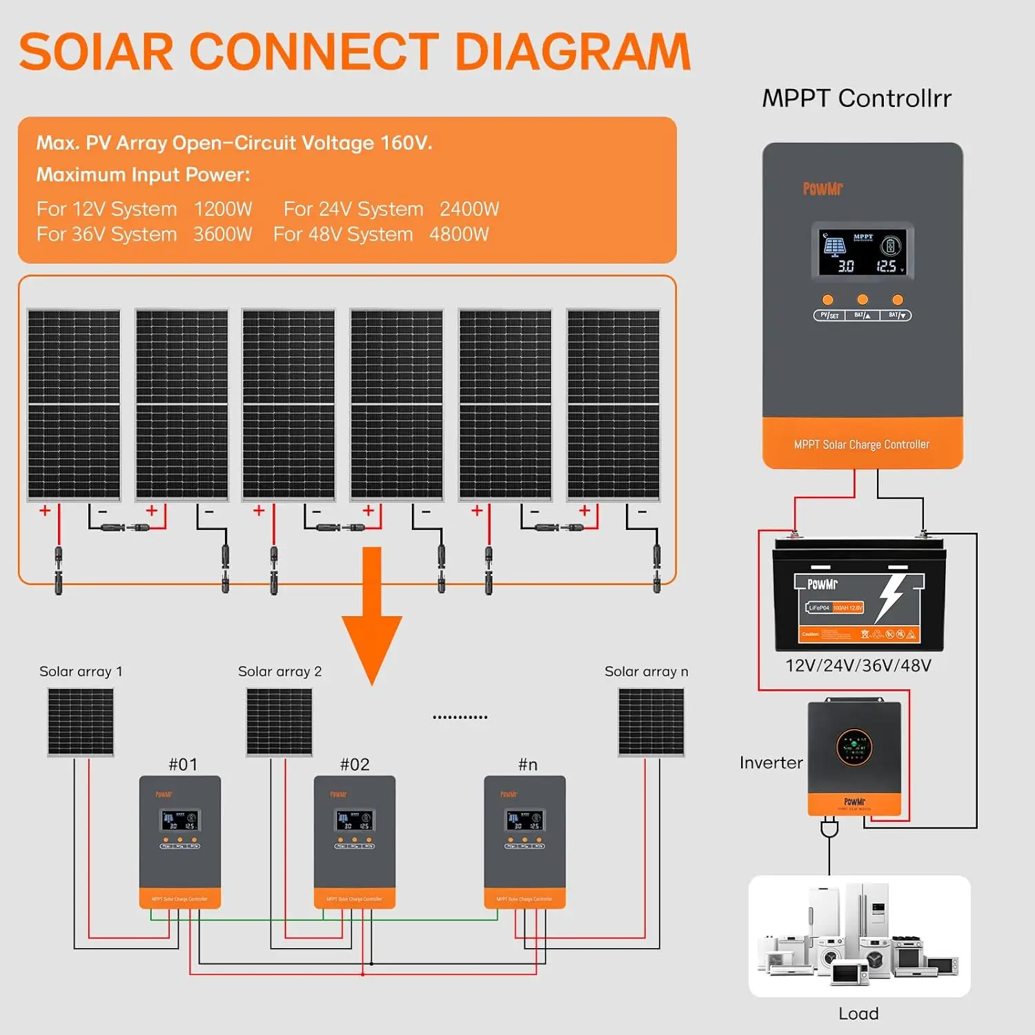 PowMr Regolatore di Carica Sol - Charge Controller Solar recensione e prezzo