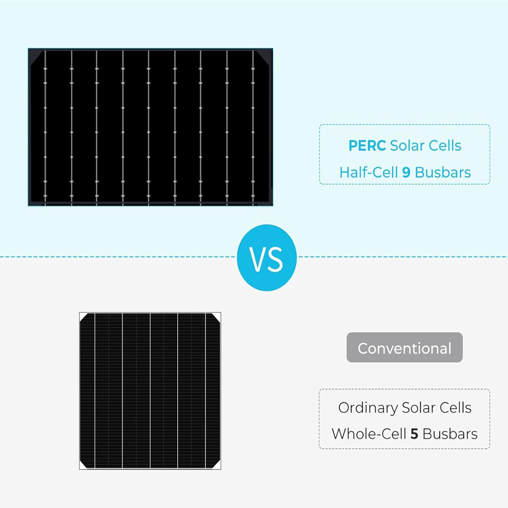Pannello solare flessibile da  - Solar Panel 200W recensione e prezzo