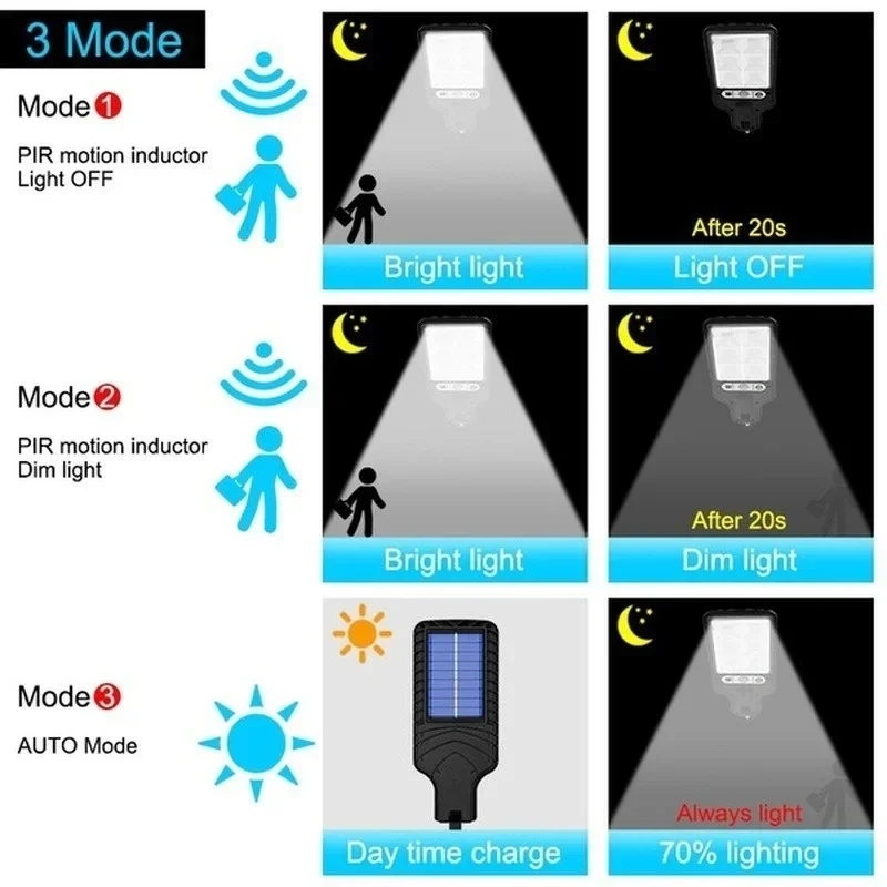 Potente Lampada Solare a LED p - Solar Lamp recensione e prezzo