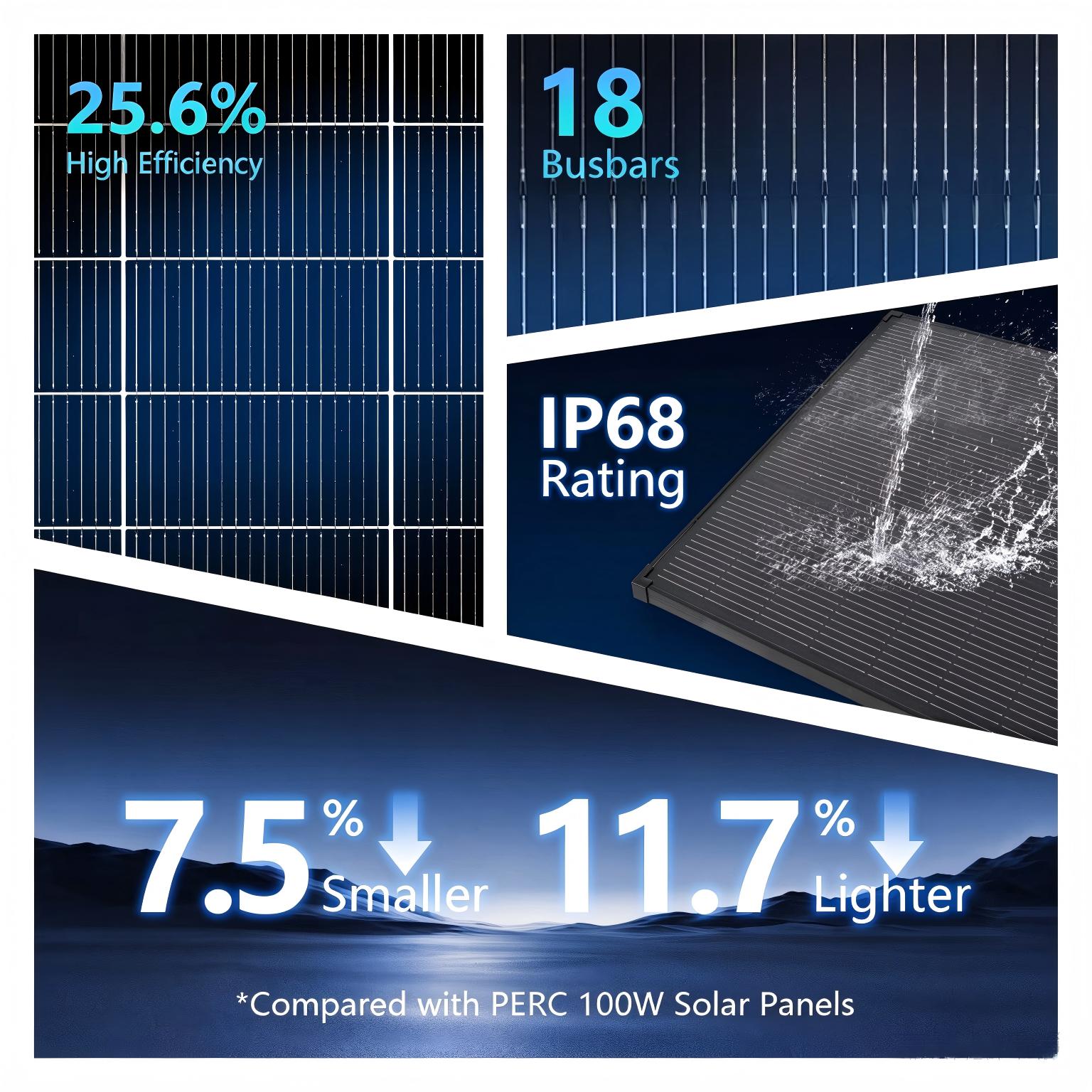 Pannello solare AeternaSol 18B - Solar Panel 200W recensione e prezzo