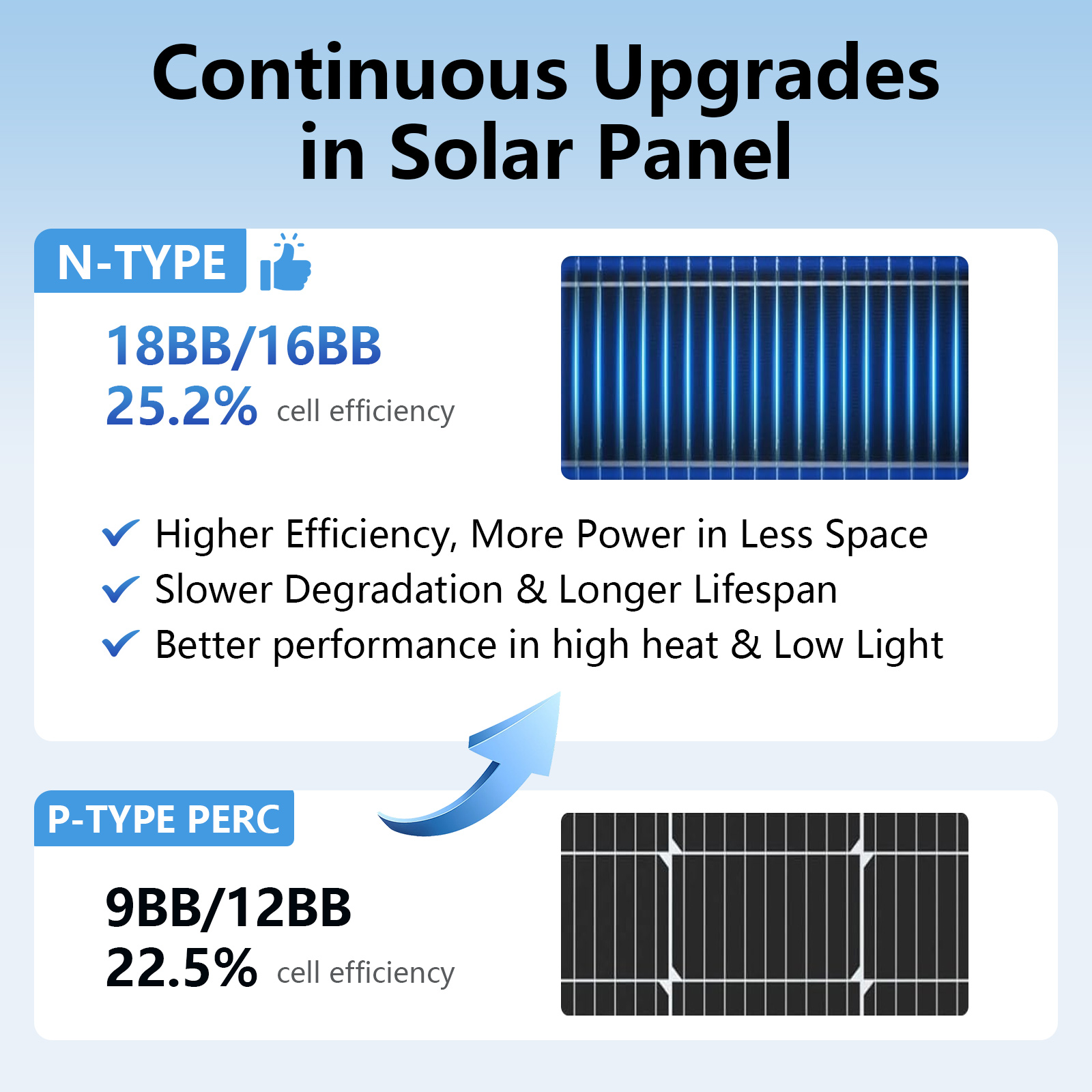 Pannello solare AeternaSol 18B - Solar Panel 200W recensione e prezzo