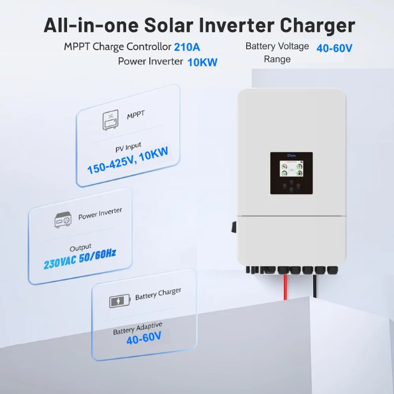 【Offerta Speciale】Sistema Sola - Solar Panel recensione e prezzo