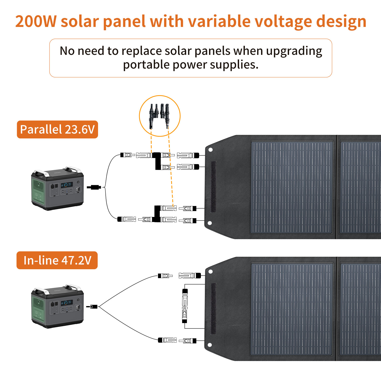 Pannello solare pieghevole ad  - Solar Panel recensione e prezzo