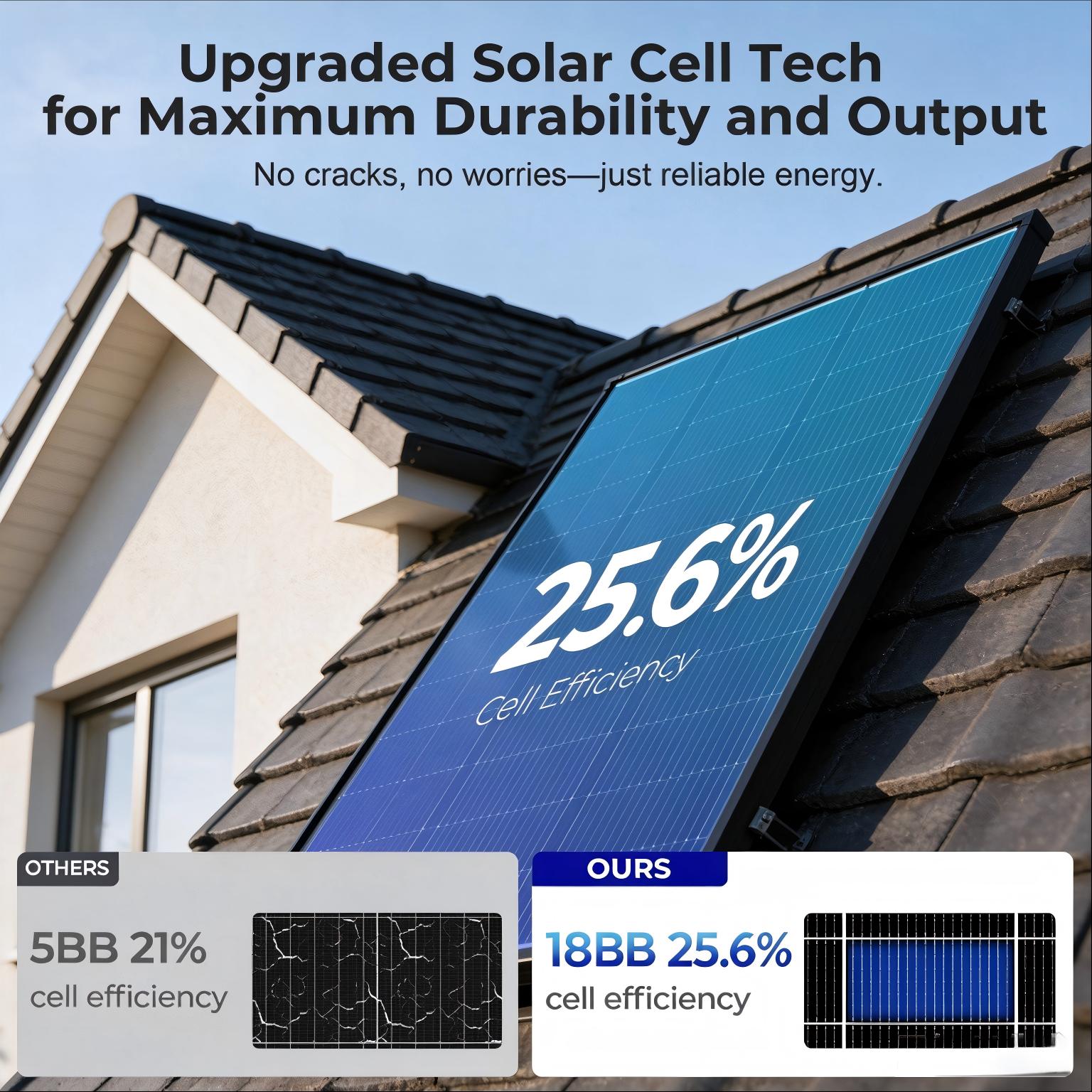 Pannello solare monocristallin - Solar Panel 200W recensione e prezzo