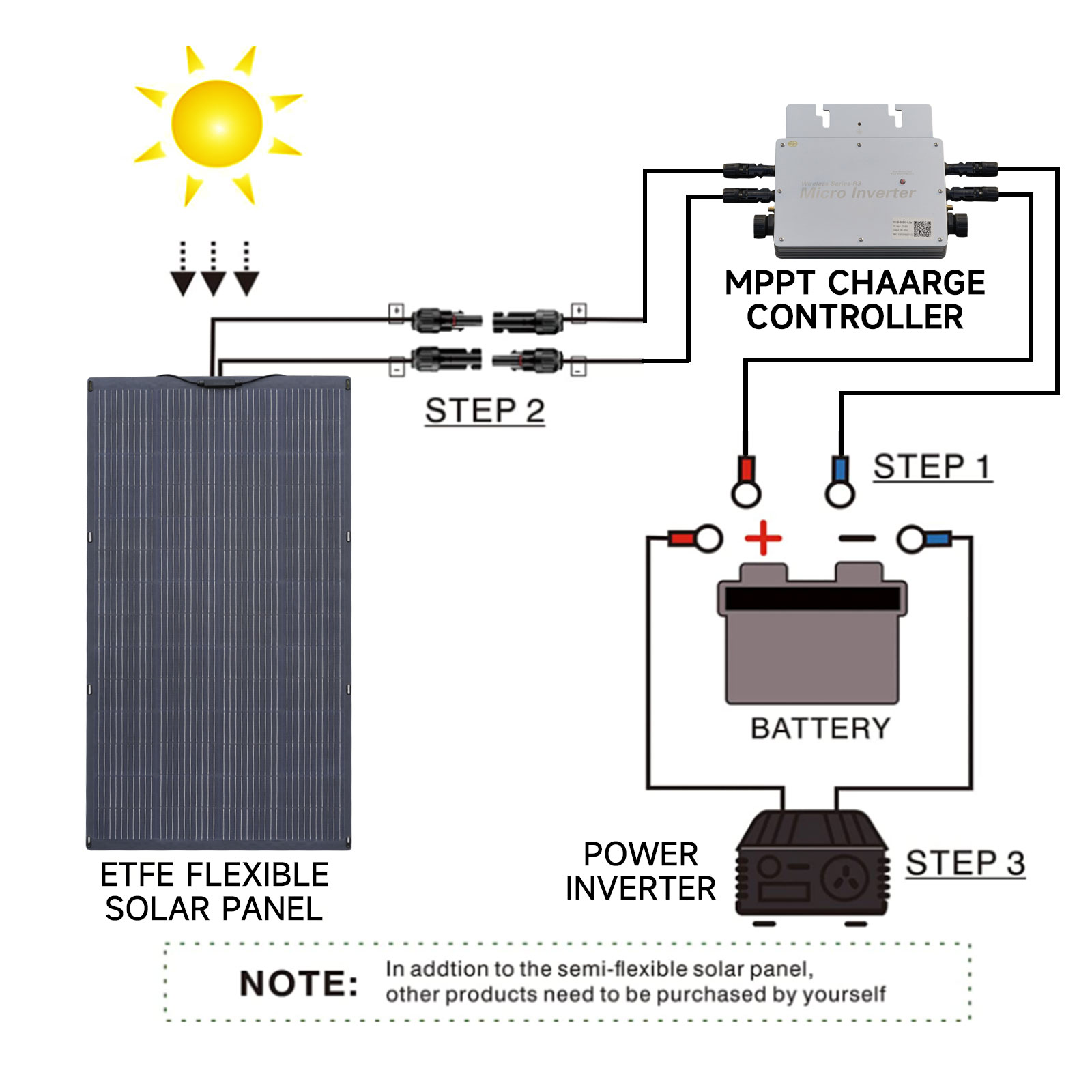 ALLPOWERS Impianto elettrico p - Solar Panel 200W recensione e prezzo