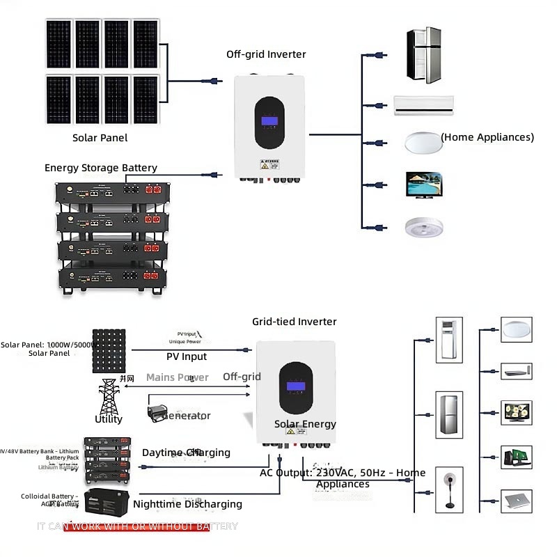 Sistema europeo di generazione - Power Inverter recensione e prezzo
